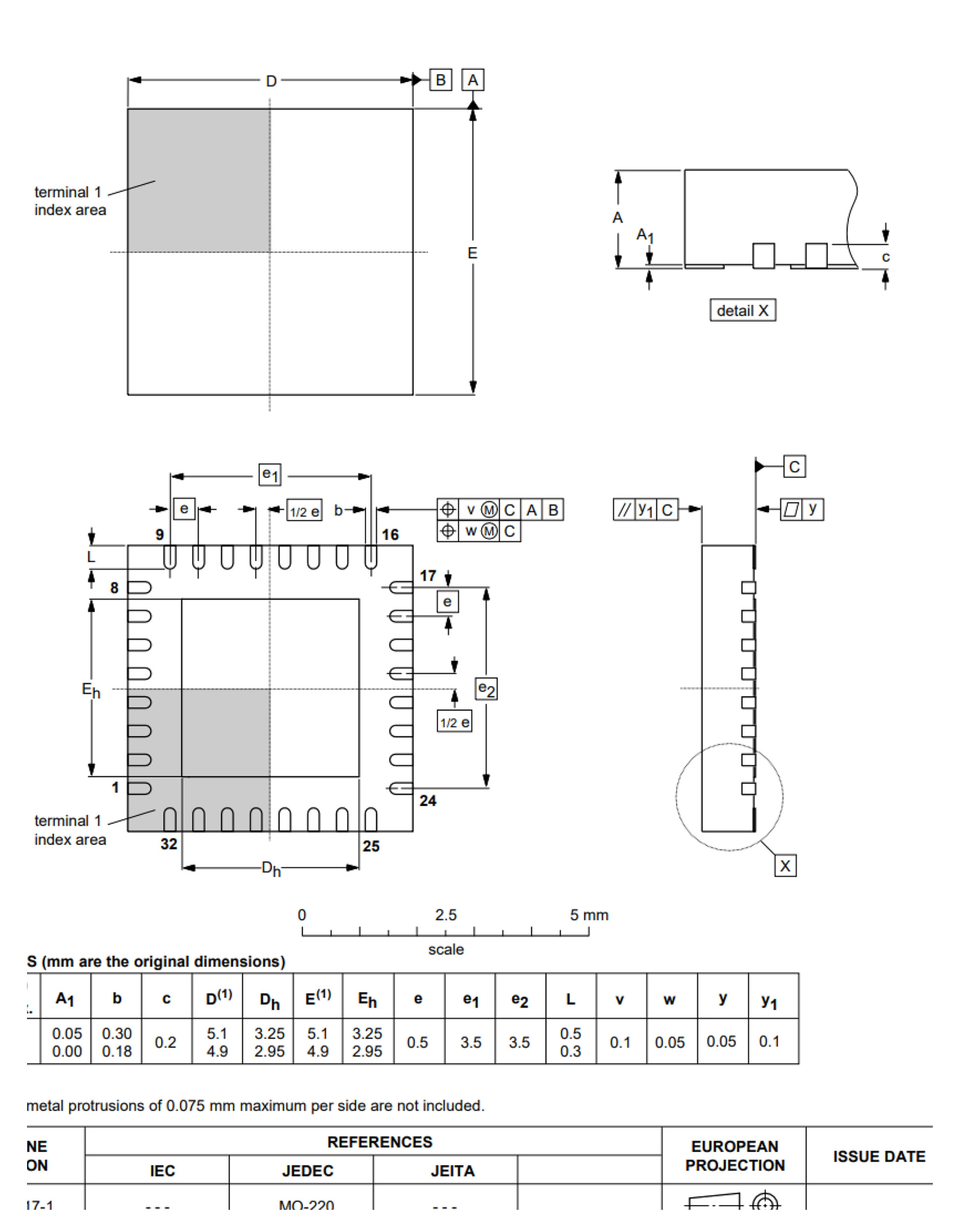 NF663 SOT617-1 HVQFN32 mechanical package drawing and dimensions in millimetres