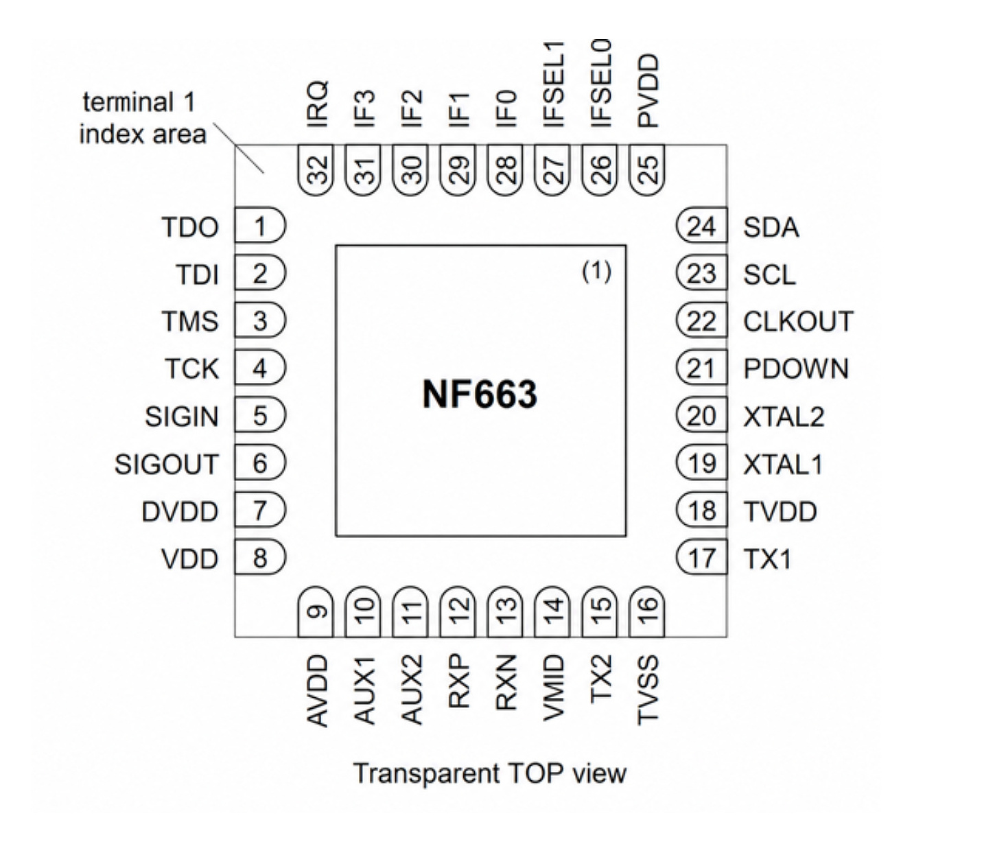 NF663 HVQFN32 transparent top-view pinout with terminal numbers and signal names