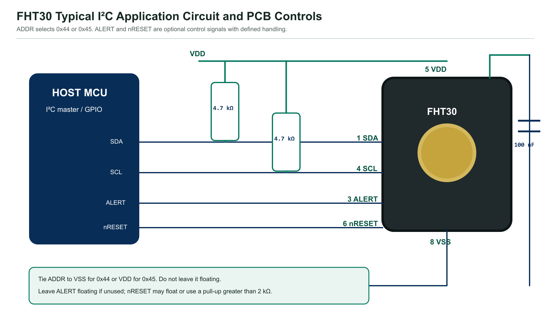 FHT30 I2C application circuit with address select, alert, reset, pull-up resistors and decoupling capacitor