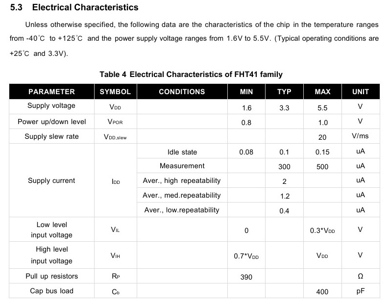 FHT41 electrical characteristics table