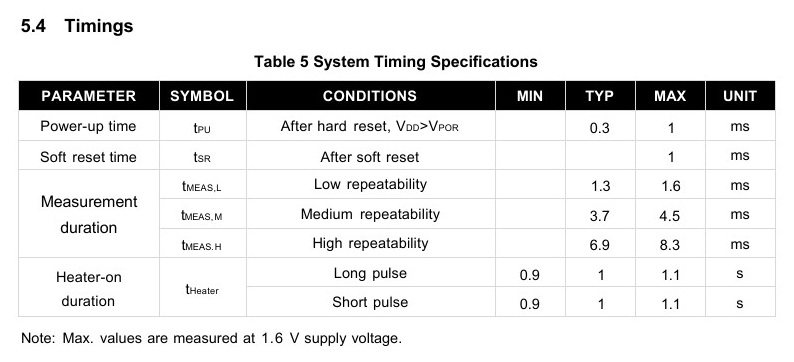FHT41 system timing table